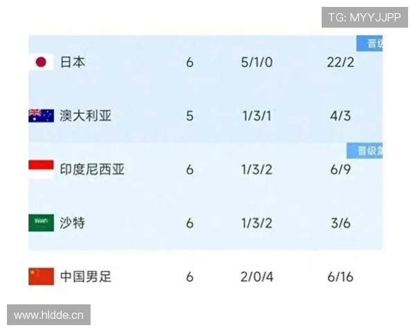 世界杯C组冠军热门球队潜力分析