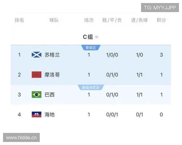 巴西3-0苏格兰：世界杯C组末轮战报